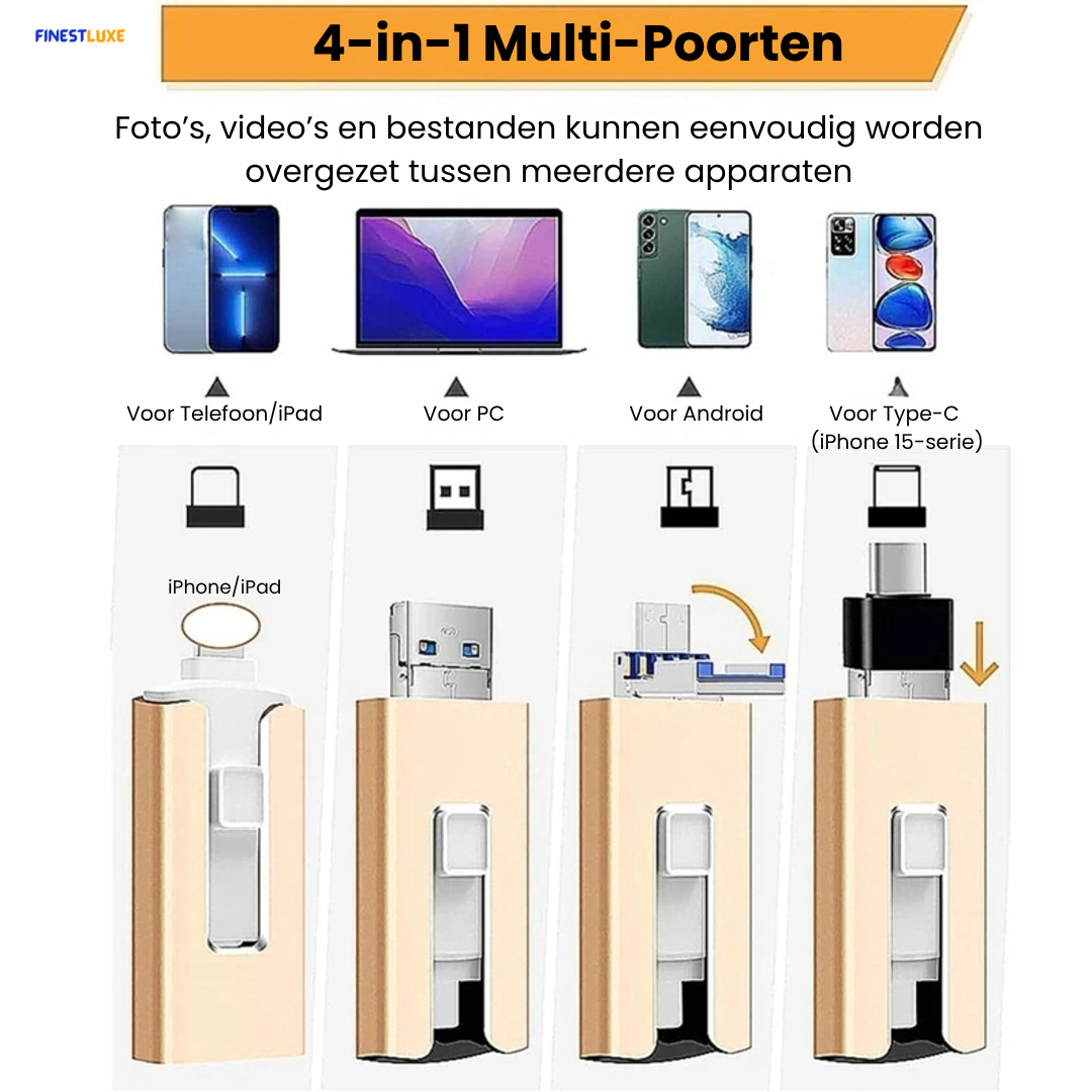USB Stick 128GB met Hoge Snelheid en Compatibiliteit voor iPhone en Android 1