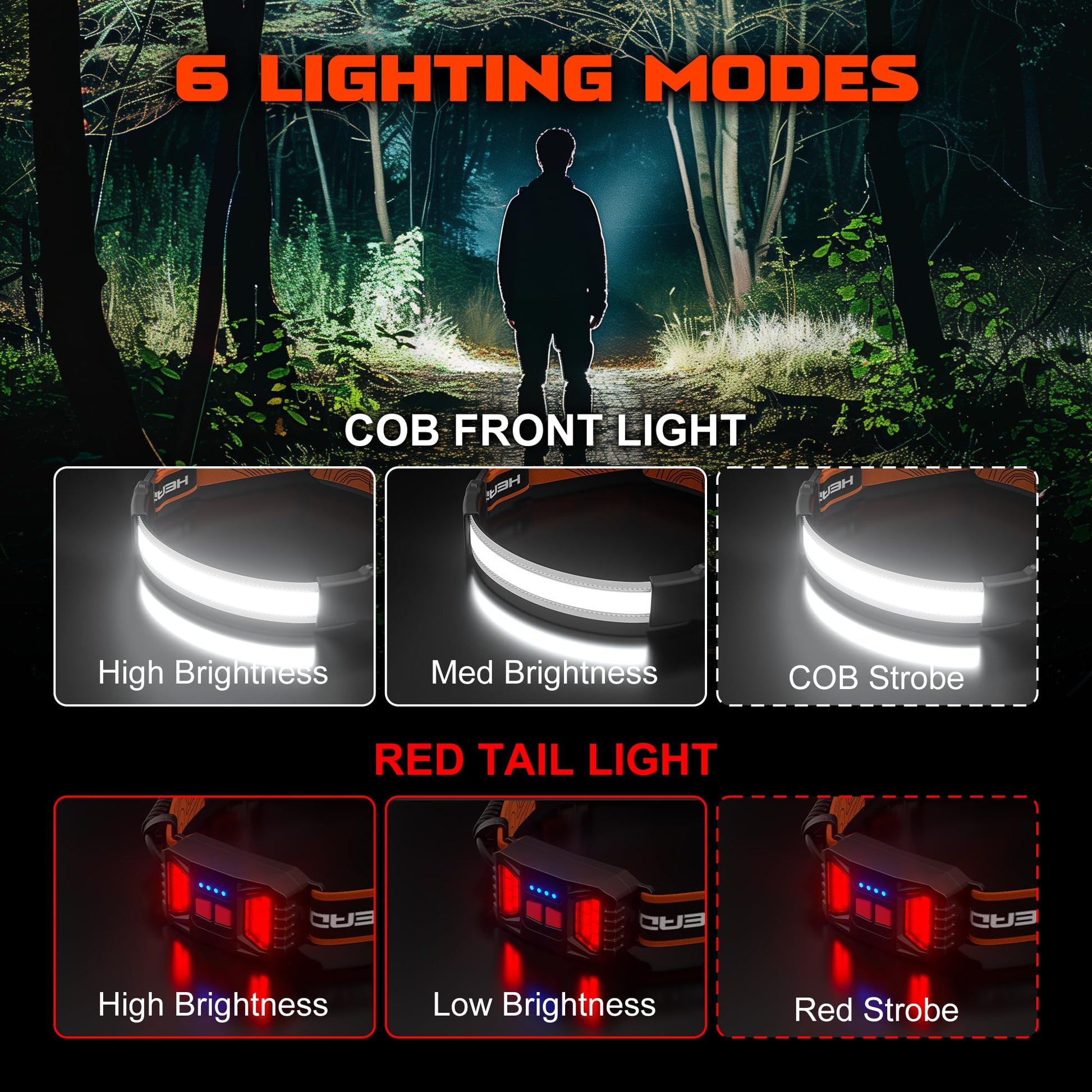 Hoofdlamp COB LED 230° Panoramisch met Rood Achterlicht en USB Oplaadbaar – 2 Stuks