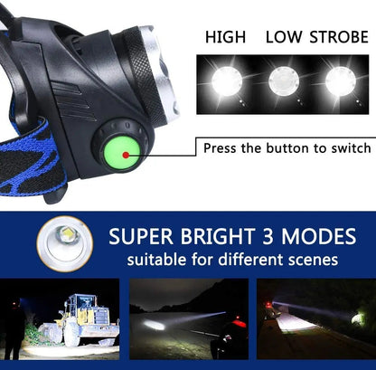 LED Hoofdlamp Zoombaar met 3 Standen en USB Oplaadbaar voor Buiten