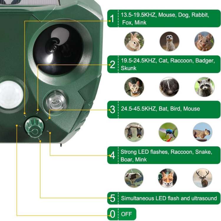 Ultrasonische Dierenverjager met Zonnepaneel en Bewegingssensor
